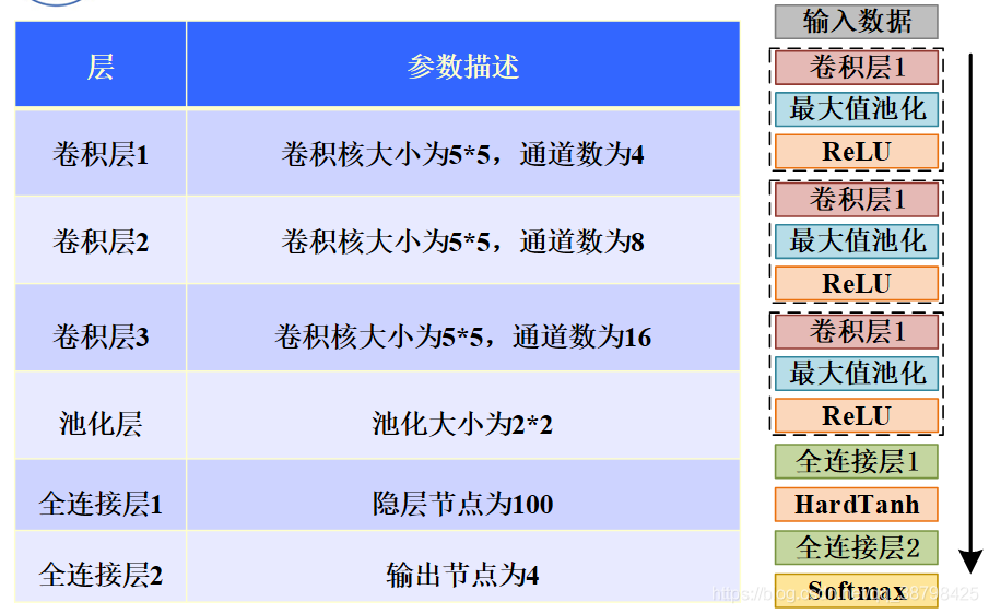 fpga做神经网络 fpga实现神经网络_fpga