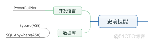 .net的前端 .net开发前端_.net的前端_02