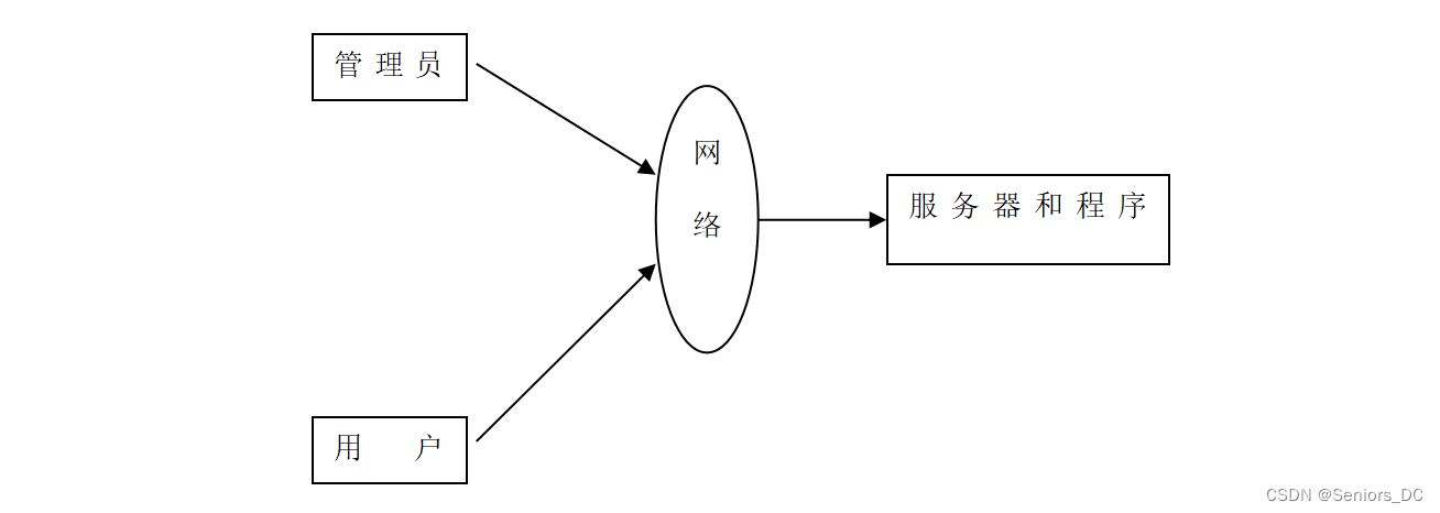 java设计网页的代码是什么 java毕业设计网站_设计方案_05