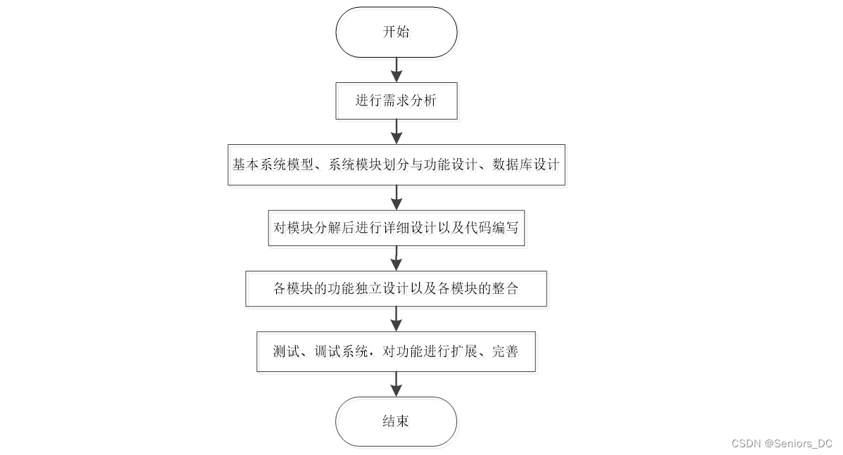 java设计网页的代码是什么 java毕业设计网站_设计方案_06