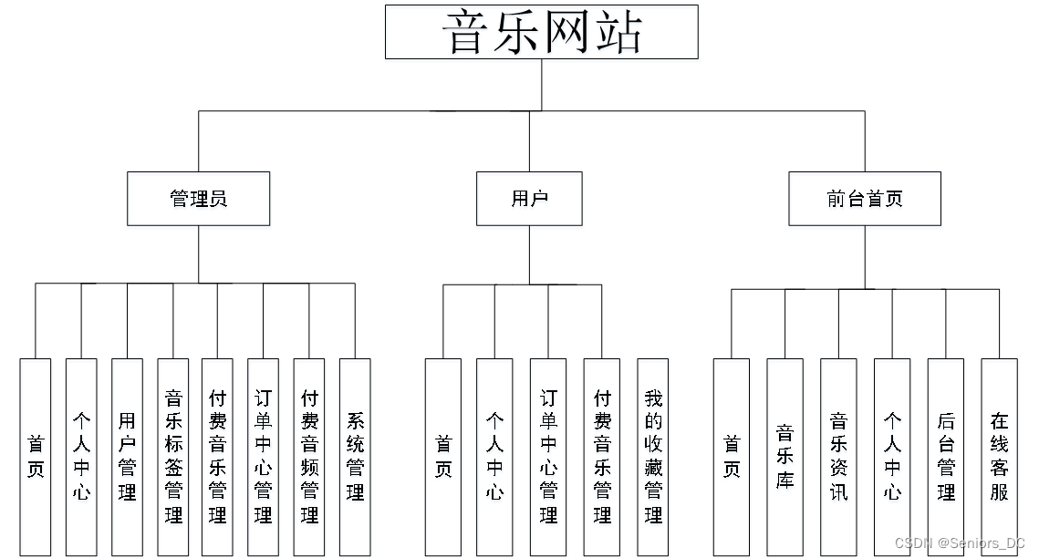 java设计网页的代码是什么 java毕业设计网站_功能模块_07