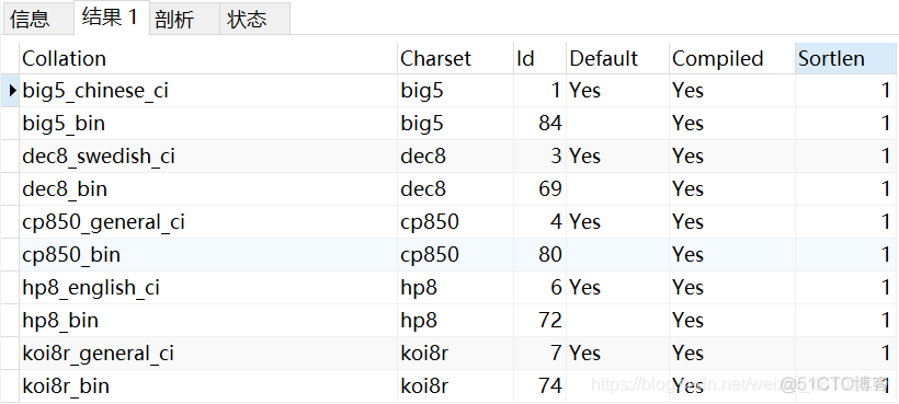 mysql字符集问题 mysql字符集应该选什么_mysql_02