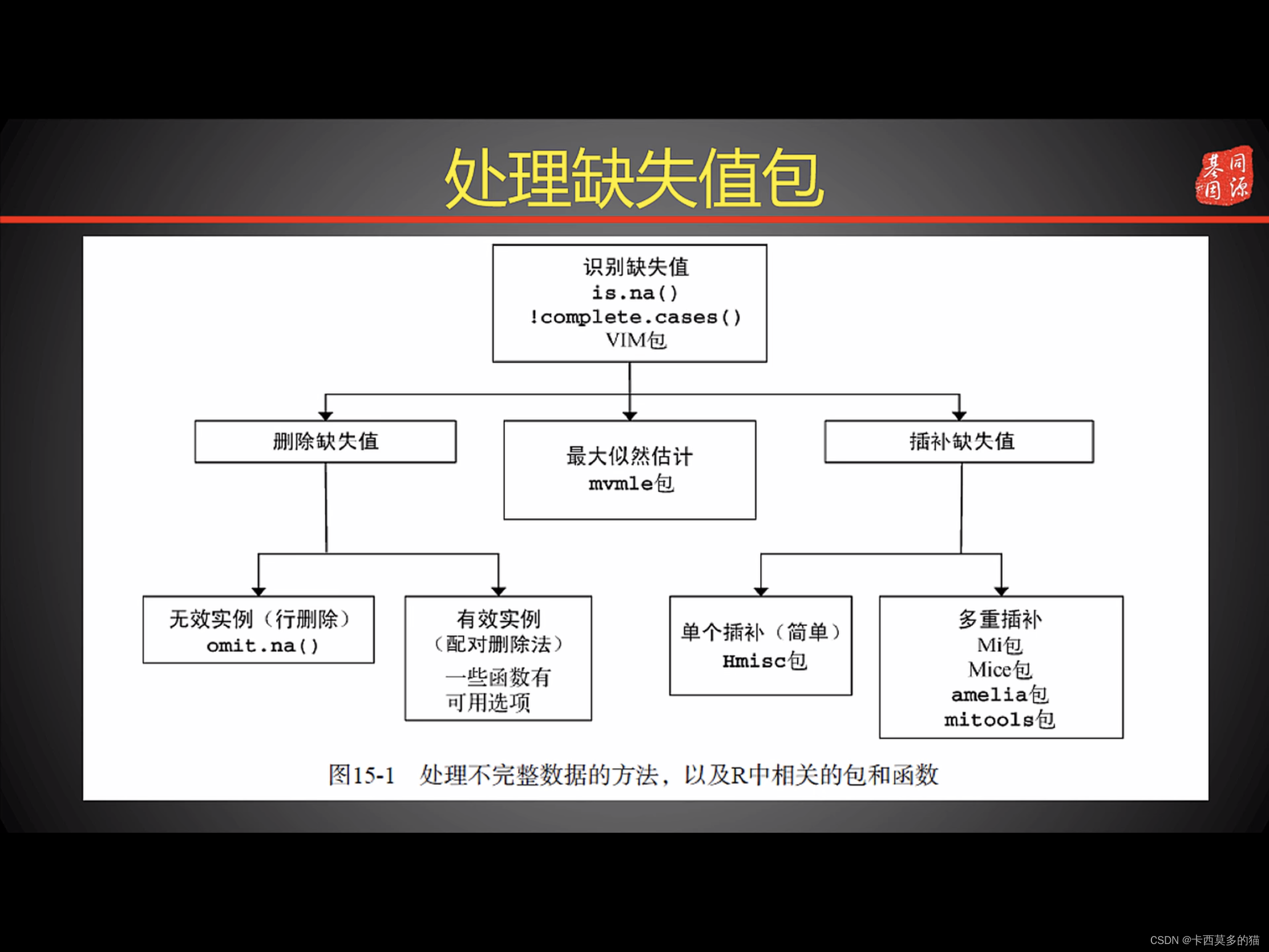 r语言summary函数的作用 r语言summary函数用法_数组_02