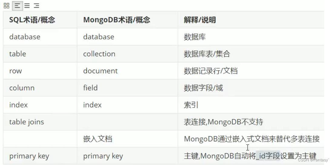 mongodb教程推荐 mongodb 入门_字段_07