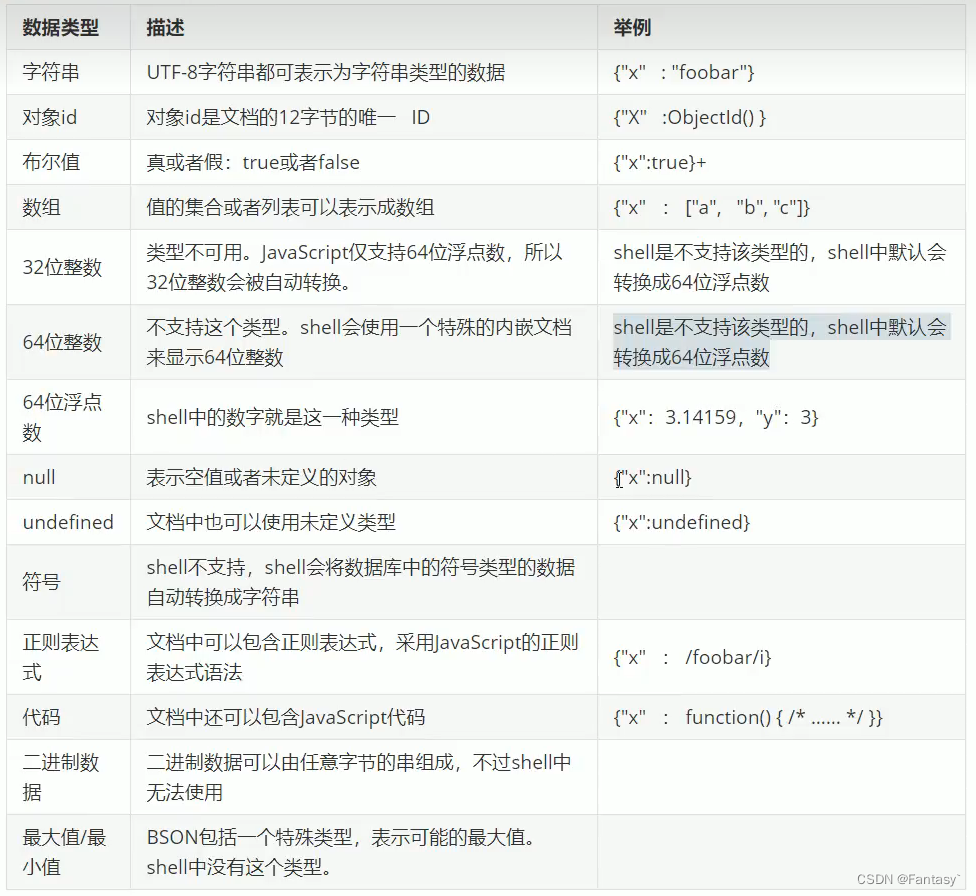 mongodb教程推荐 mongodb 入门_nosql_08