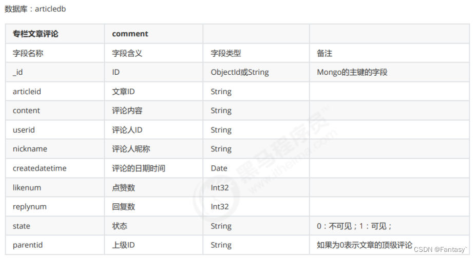 mongodb教程推荐 mongodb 入门_mongodb_10