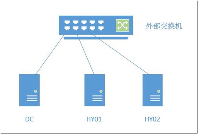 hypervision虚拟化 hyper-v虚拟化_服务器