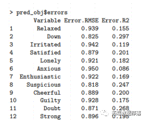 r语言vec模型 var模型r语言应用实例_拟合_06