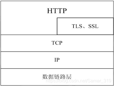 微信开发入门 微信程序开发_vue