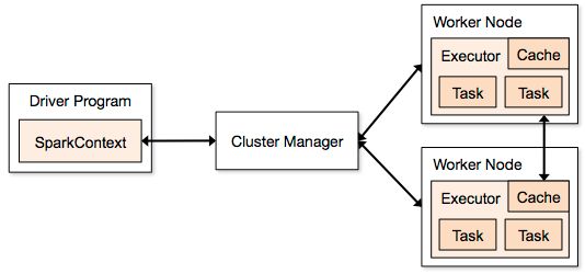 spark l spark laser_apache