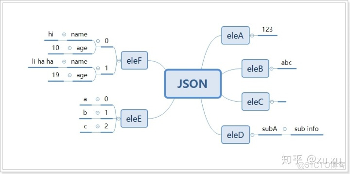 json导入mysql json导入思维导图_json schema如何约束为小数_07