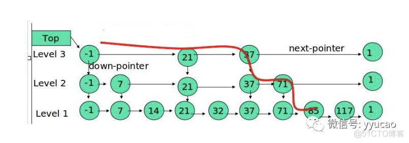 redislabs上市 redis top10_redislabs上市_04