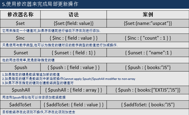 mongodb object类型 mongodb的document_数据_02