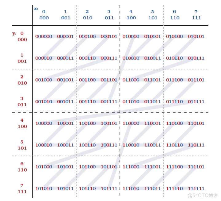 redis中文key处理 redis key可以为中文吗_redis_02