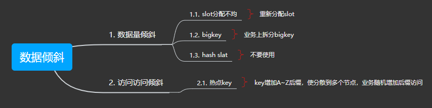 redis获取数据 redis获取数据不全_redis