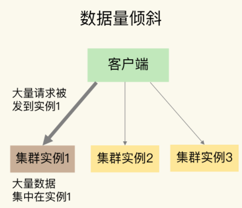 redis获取数据 redis获取数据不全_数据倾斜_02