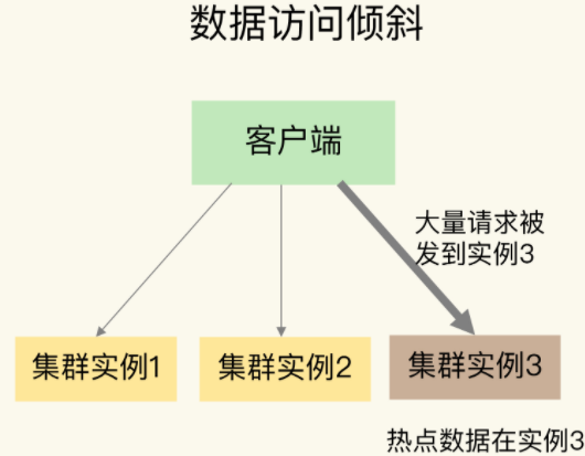 redis获取数据 redis获取数据不全_redis_09