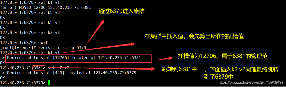 redis虚拟槽 redis插槽_redis