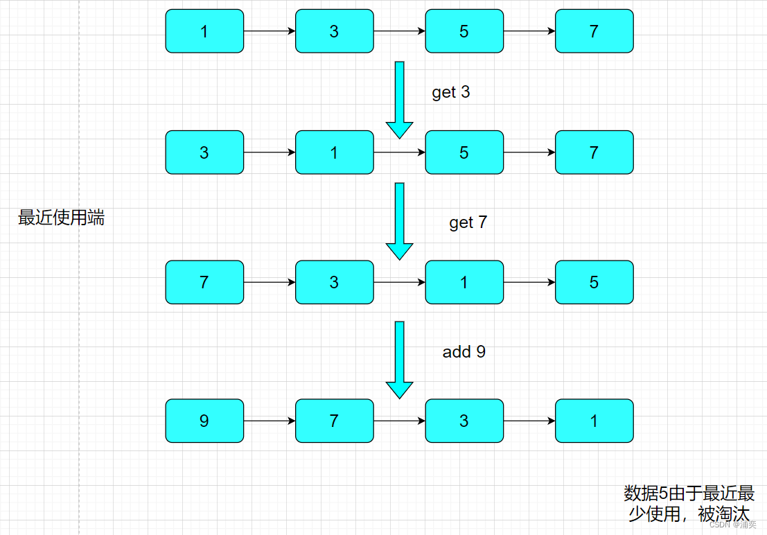 redis 的淘汰策略 redis数据淘汰策略原理_数据库