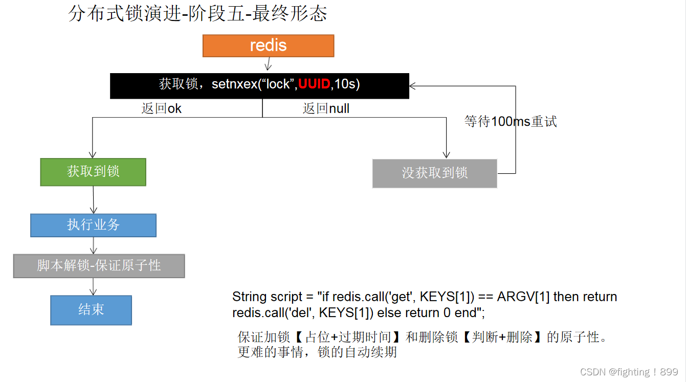 redis阻塞问题 redisson lock 阻塞_redis阻塞问题