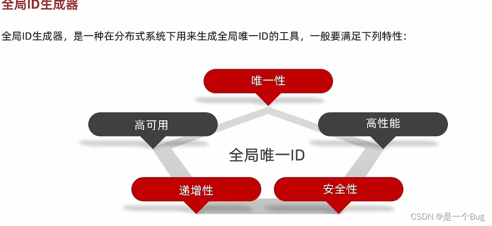 redis防止订单重复提交 redis 订单_redis_07