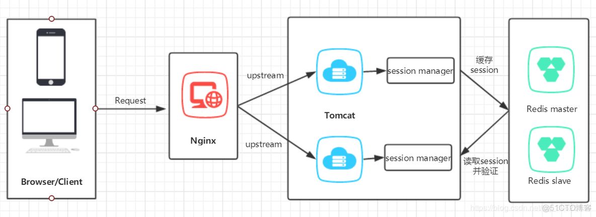 .net连接redis asp.net redis_.net连接redis_02