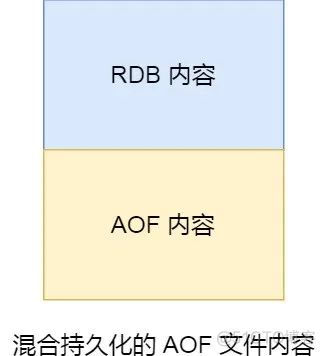 redis持久化aof和rdb区别 redis中rdb持久化和aof持久化_缓存_10