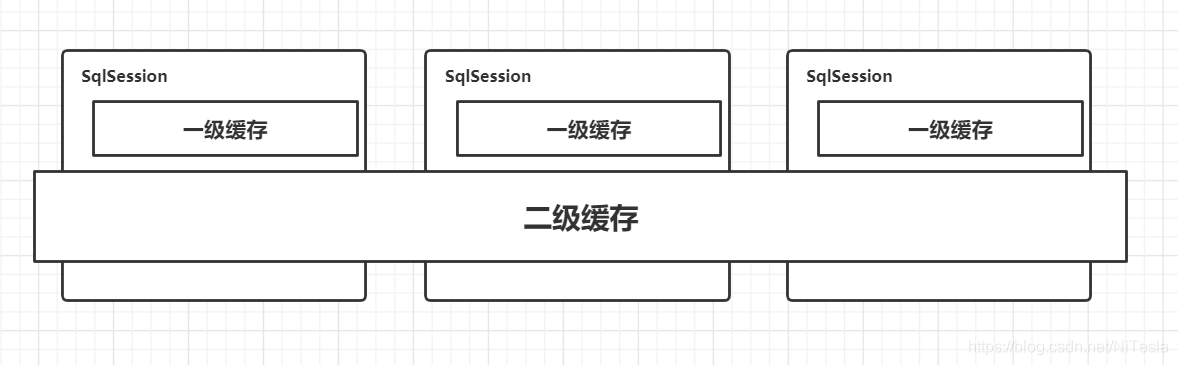 redis作为mybatis缓存 mybatis缓存与redis缓存_数据库