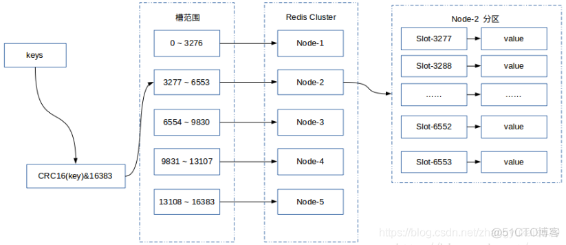 redis sharding策略 redis cluster sharding_redis