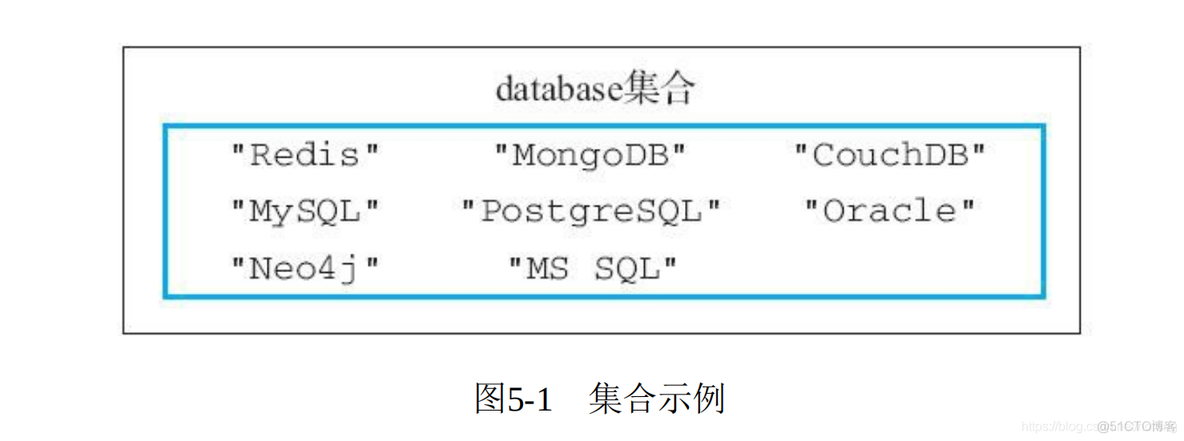 redis set和list redis set和list的区别_并集