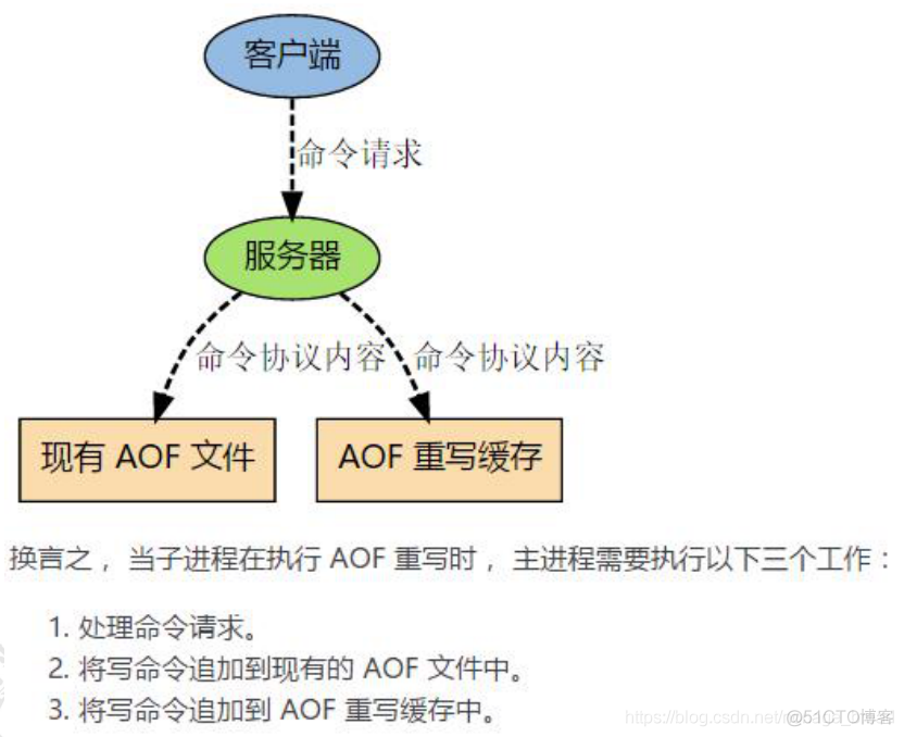 redis的发布订阅模式 redis发布订阅模式缺点 知乎_redis的发布订阅模式_04