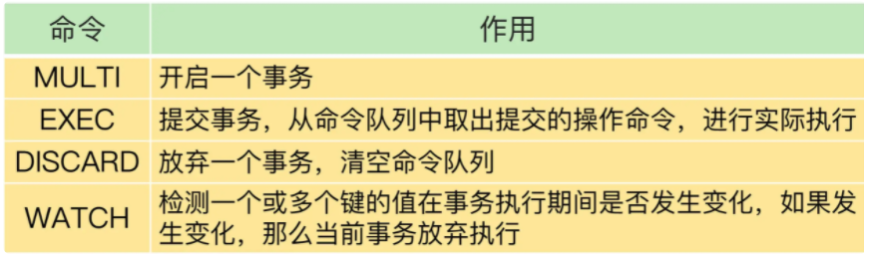 redis支持事务管理么? redis支持事务的原因_redis_02