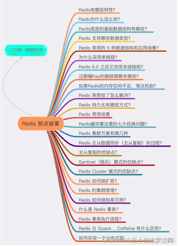 redis面试常问 redis面试必问_java