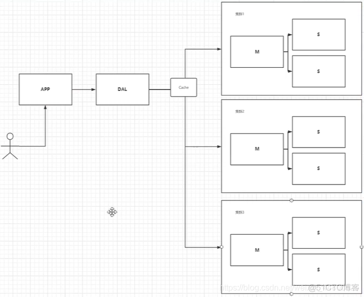 只用redis不用mysql redis支持sql_关系型数据库_03