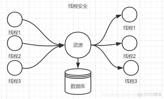 redisson版本匹配springboot2.7 redisson springboot_redis