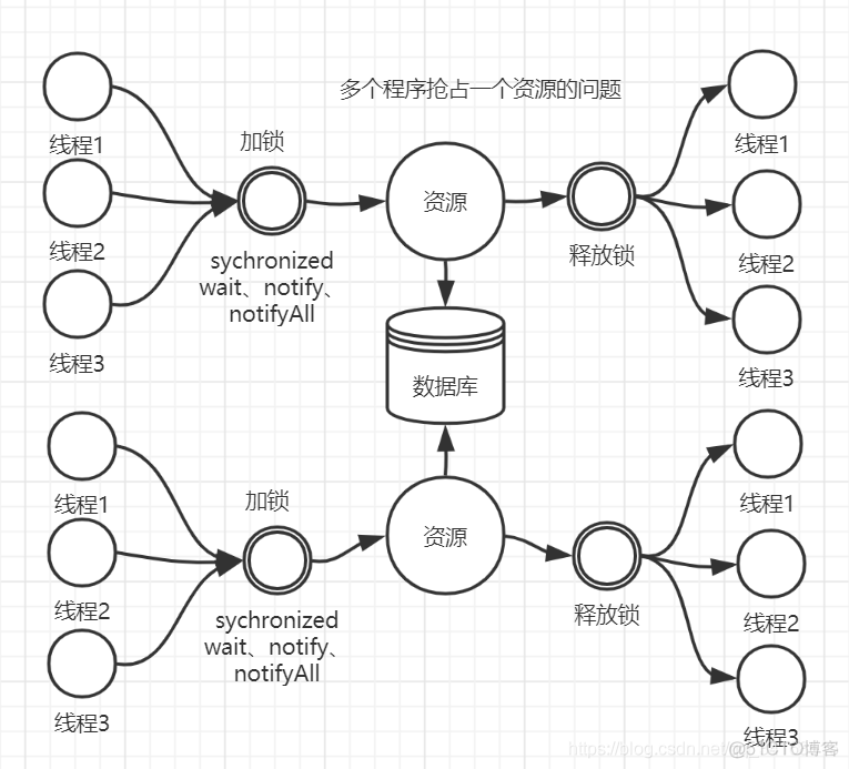 redisson版本匹配springboot2.7 redisson springboot_spring_03