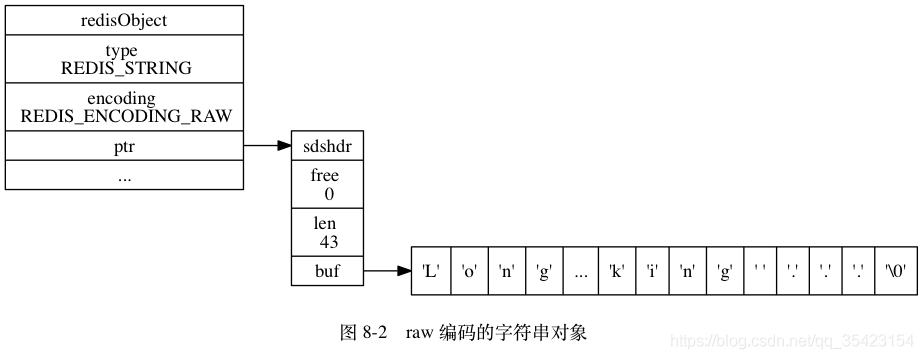 redis可以存空字符串吗 redis可以存int类型吗_跳表