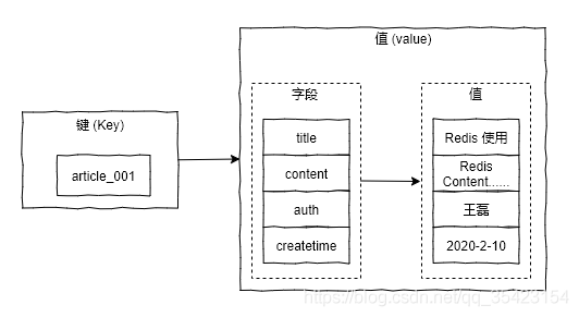 redis可以存空字符串吗 redis可以存int类型吗_redis可以存空字符串吗_04