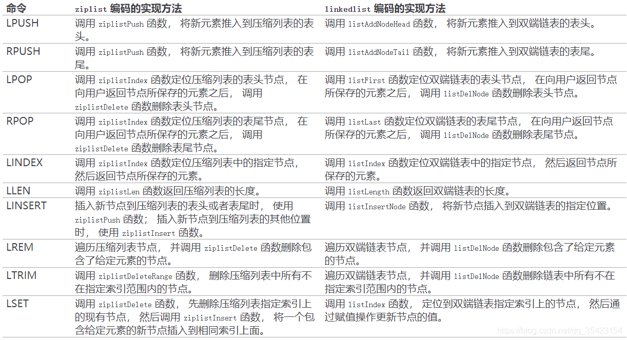 redis可以存空字符串吗 redis可以存int类型吗_redis_07