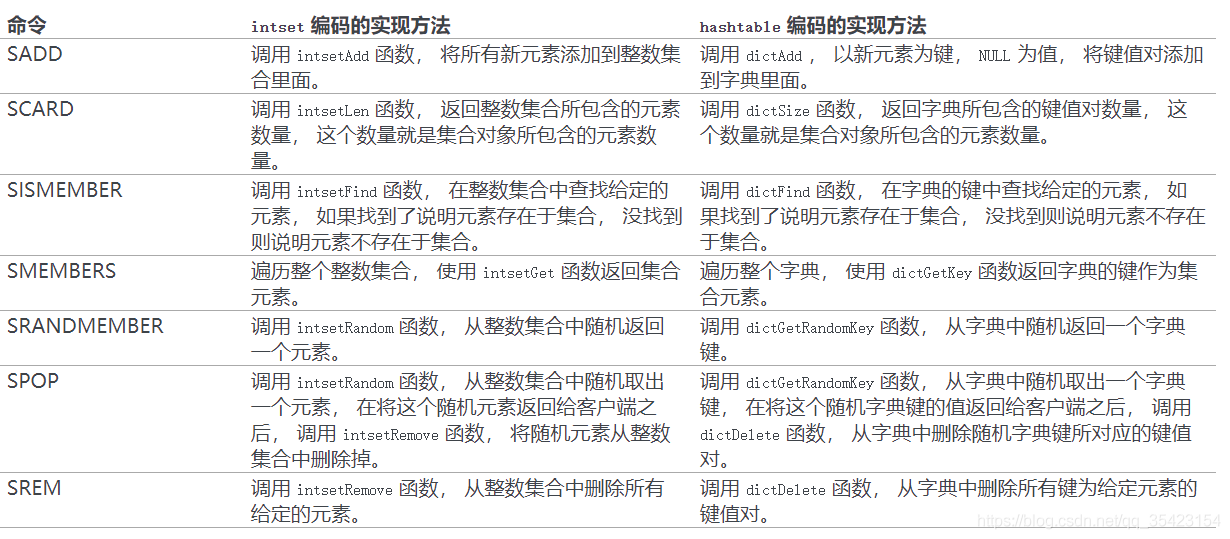 redis可以存空字符串吗 redis可以存int类型吗_redis可以存空字符串吗_08