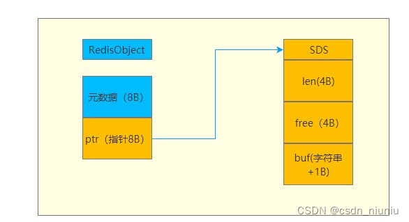 redis中string redis中string占多少内存_redis