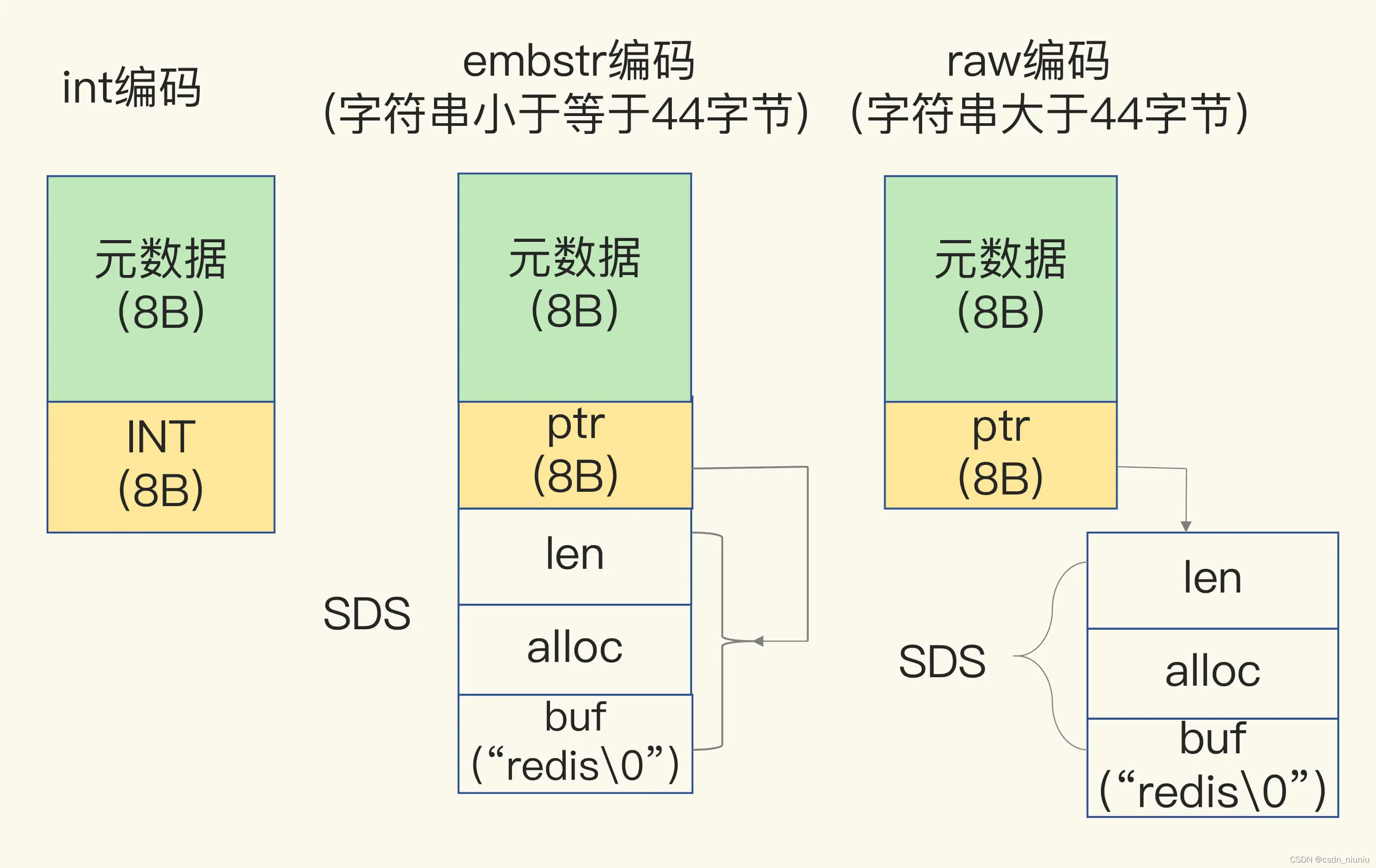 redis中string redis中string占多少内存_redis中string_02