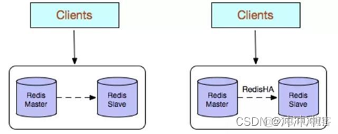 redis集群存储 redis集群缓存_redis