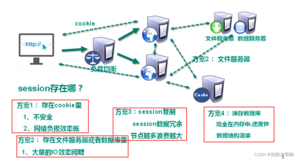 Redis需要学多久 redis有必要学吗_Redis_02