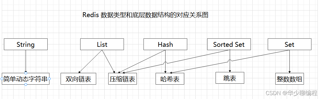 redis的内存机制 redis基于内存_redis的内存机制