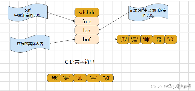 redis的内存机制 redis基于内存_缓存_02