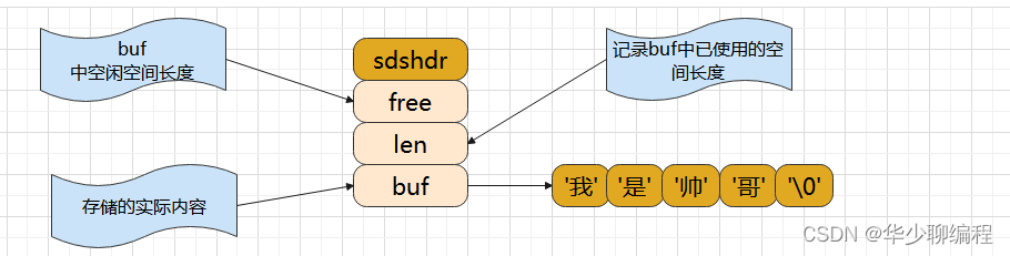 redis的内存机制 redis基于内存_redis_04