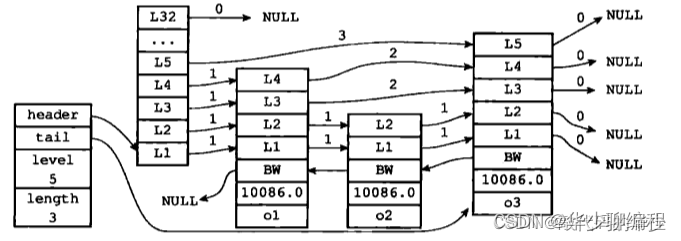 redis的内存机制 redis基于内存_Redis_06