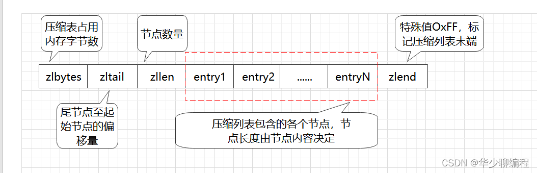 redis的内存机制 redis基于内存_mysql_10