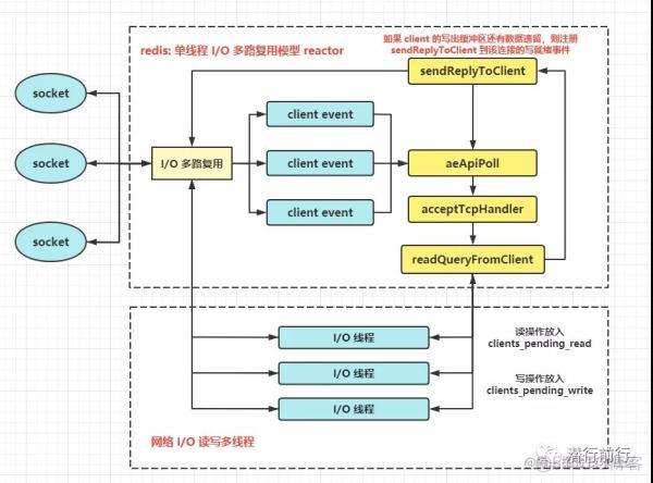 redis的reactor redis的reactor模型_redis的reactor_03